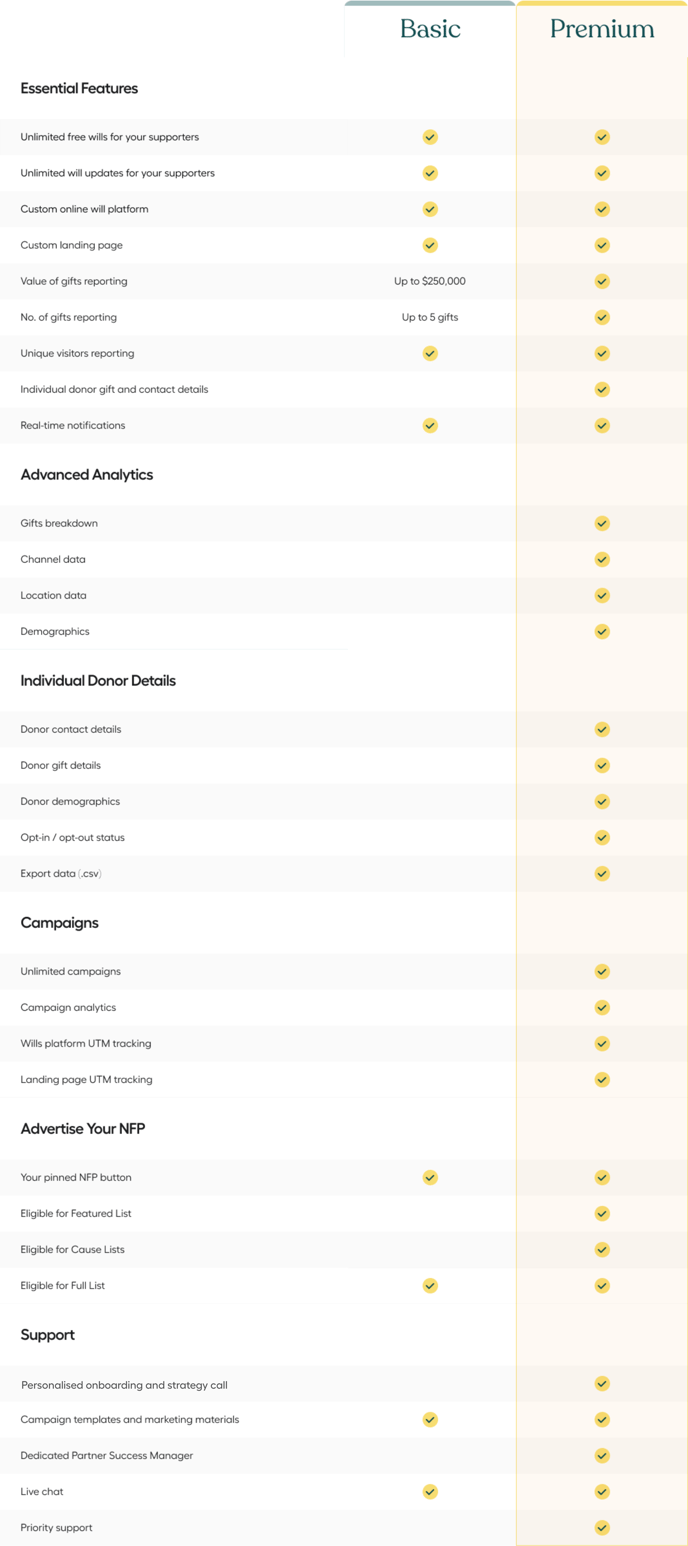 Personalised onboarding and strategy call-1